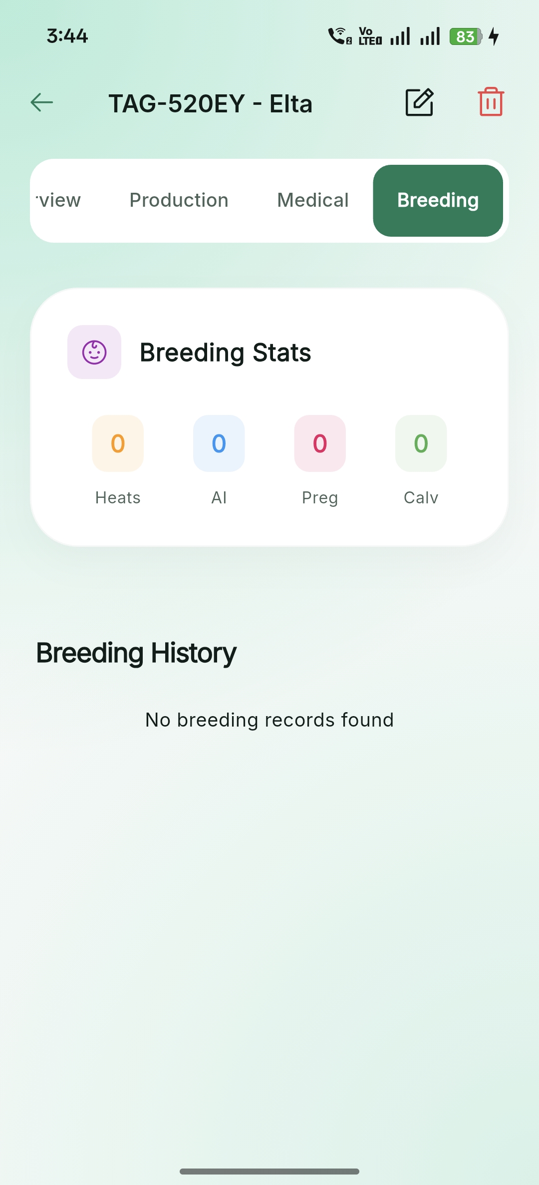 Breeding History